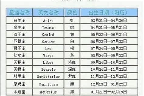 二月二十三日 星座|2月23日是什么星座？